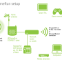 connect-connection-diagram.png