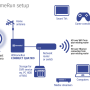 quatro2-connection-diagram.png